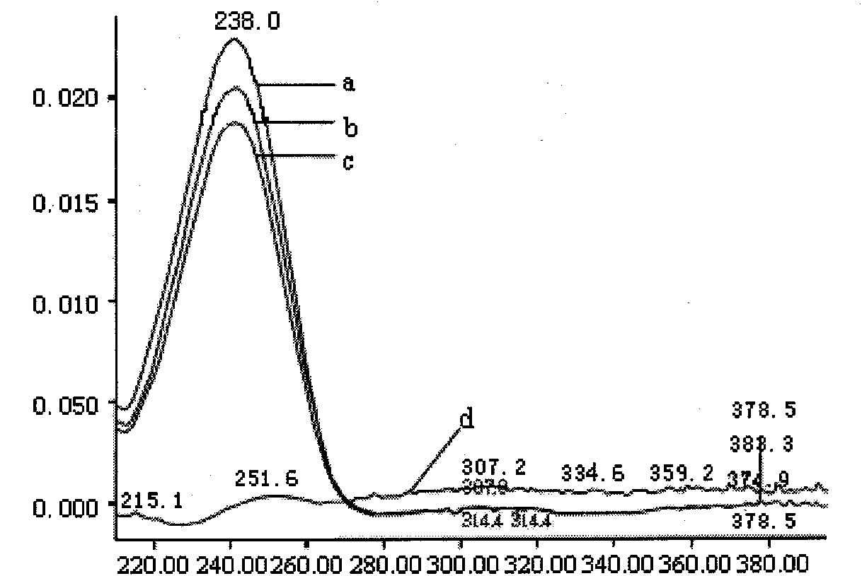 Chinese medicine composition preparation for liver soothing and depression relief and quality control method