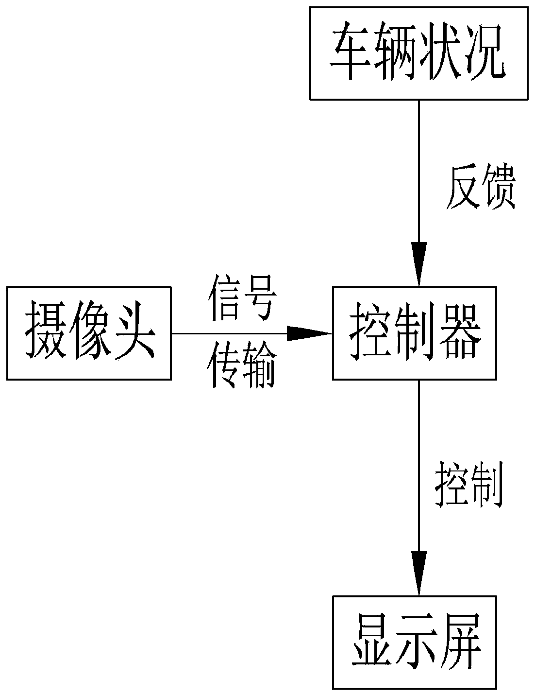 Vehicle-mounted image system without blind zone and display method thereof