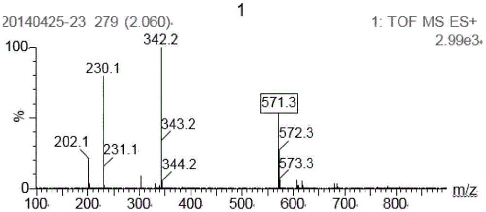 A kind of double cationic bleach activator and its synthesis method and application