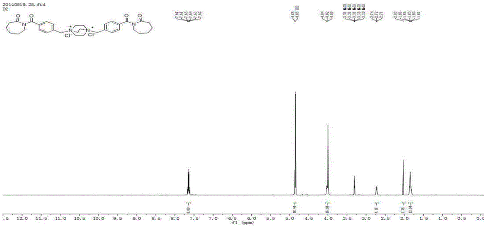 A kind of double cationic bleach activator and its synthesis method and application