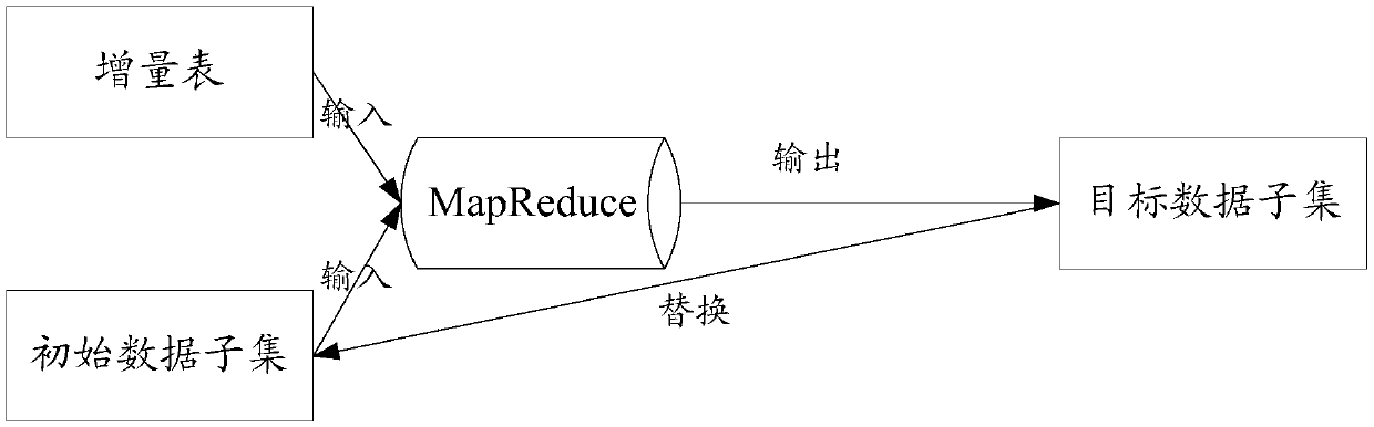 Data processing method and device