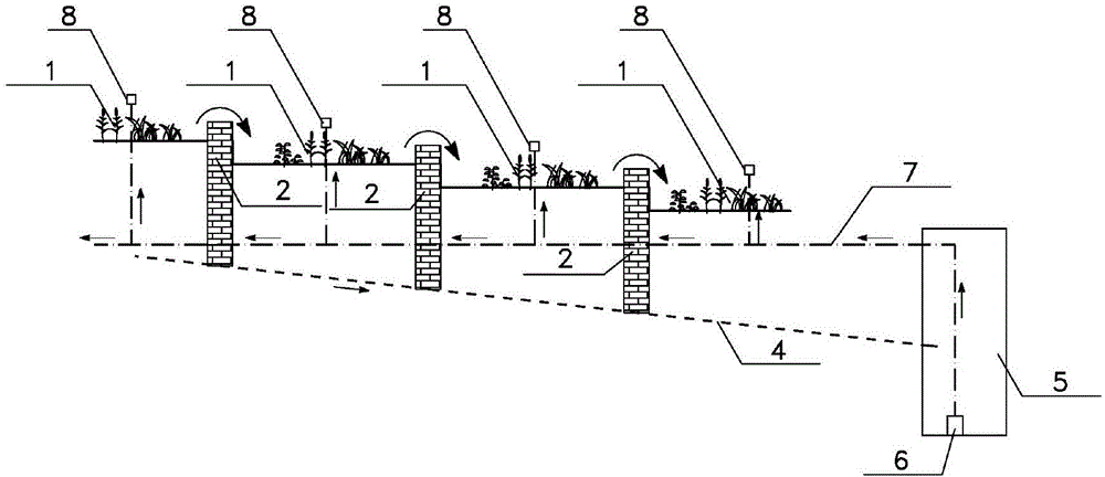 Garden with runoff rainwater graded blocking and utilizing function