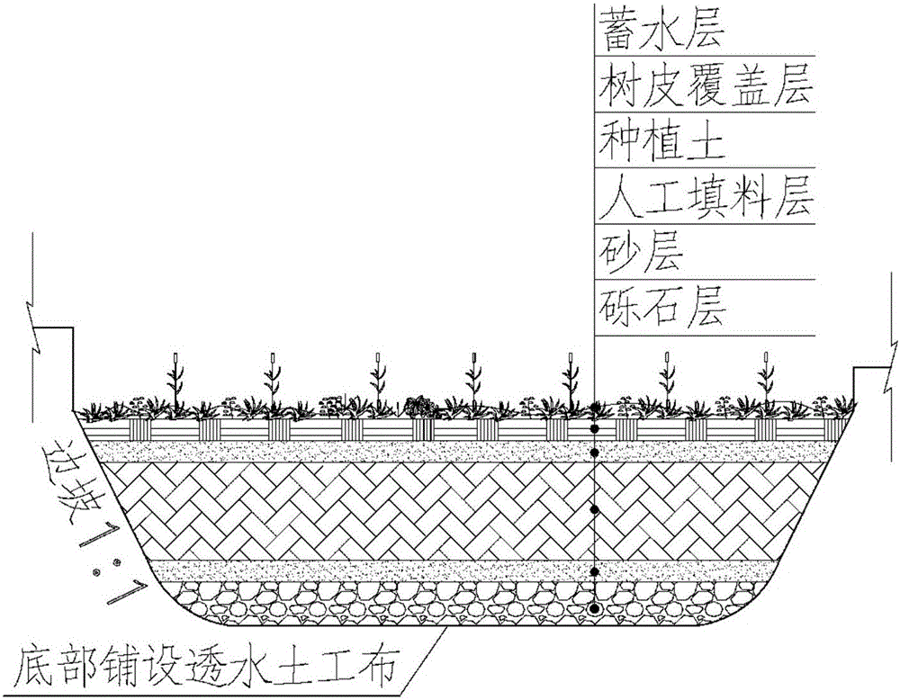 Garden with runoff rainwater graded blocking and utilizing function