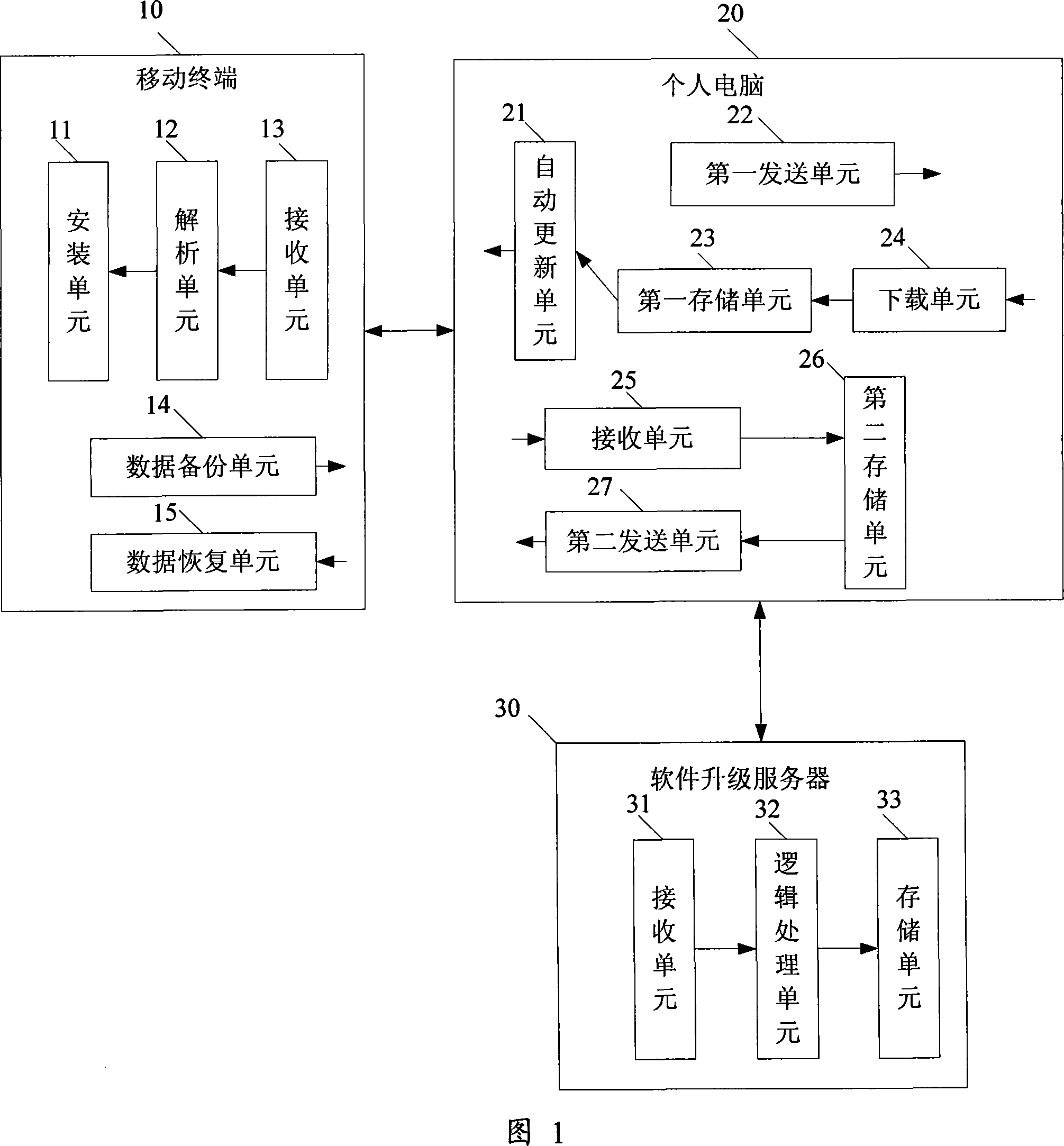 Method, system and device for accomplishing mobile phones software upgrading through personal computer