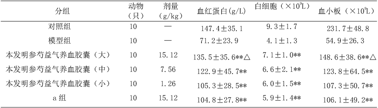 Radix ginseng rubra and white paeony root capsule traditional Chinese medicine composition for reinforcing qi and nourishing blood and preparation method thereof