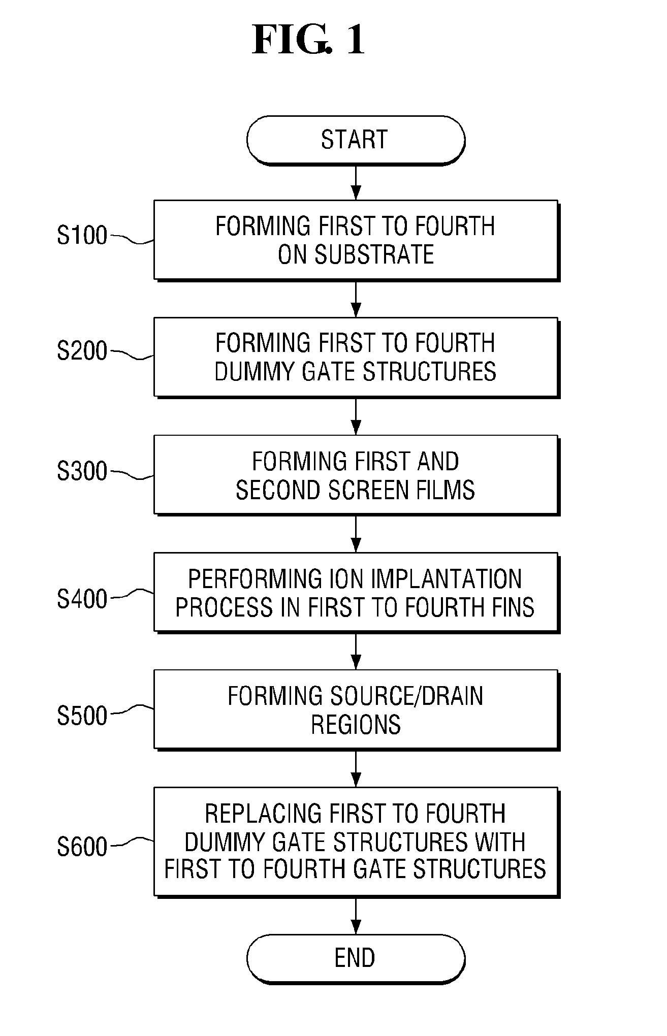 Method for fabricating semiconductor device