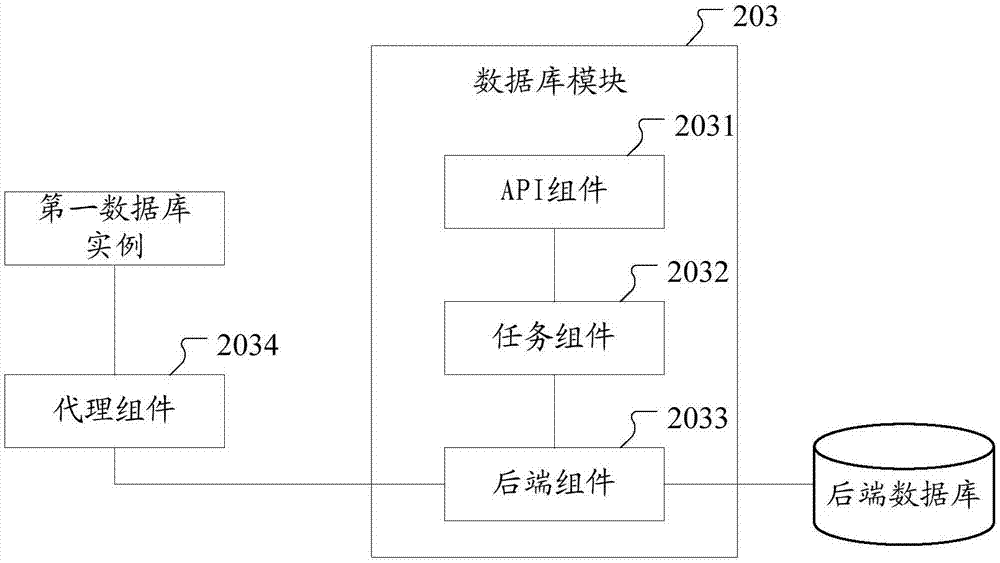 Method and device for deploying database in cloud computing management platform