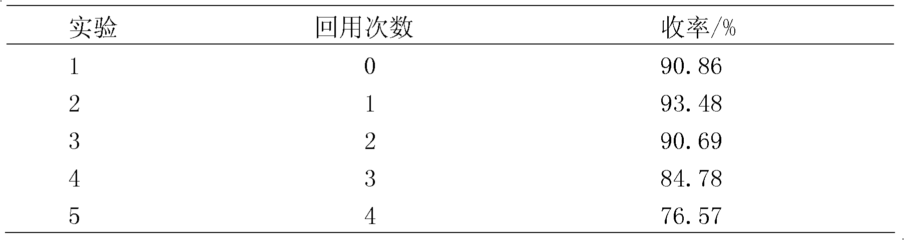 Carbon-based solid acid catalyst and preparation method thereof