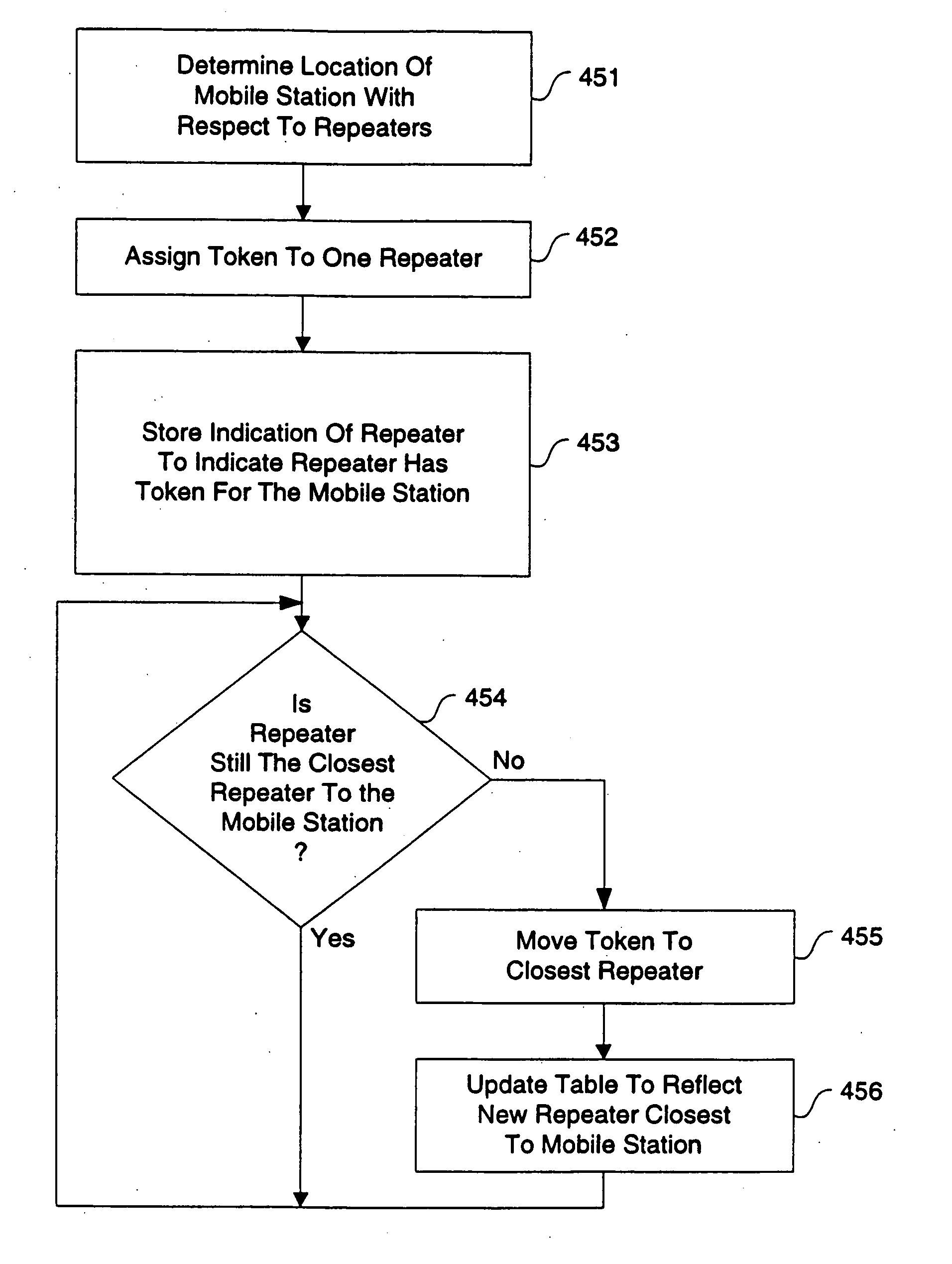 Token-based receiver diversity