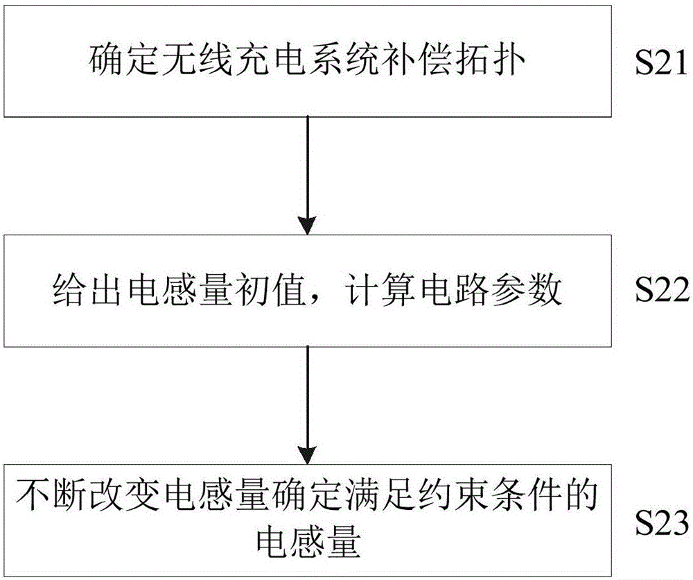 Coupling coil of wireless charging system and preparation method of coupling coil