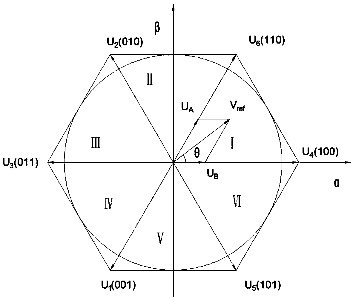 Optimization method for realizing SVPWM based on RISC-V