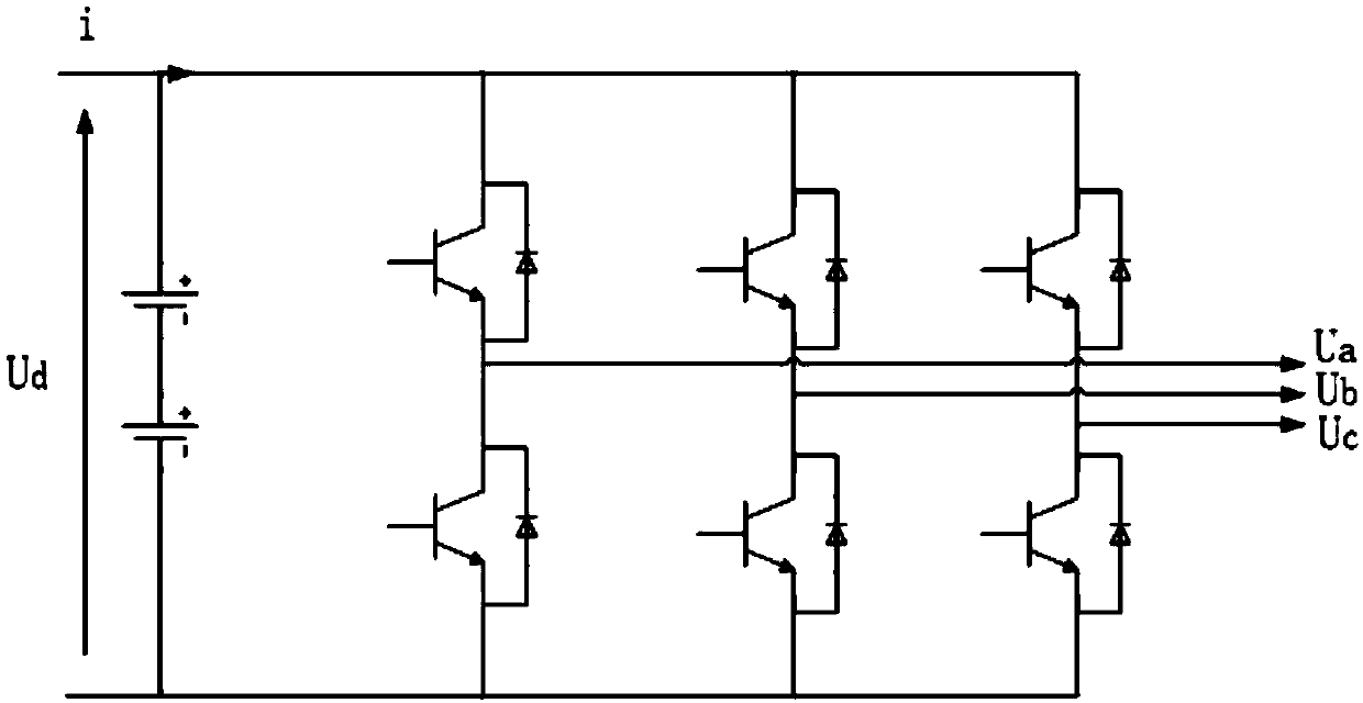 Optimization method for realizing SVPWM based on RISC-V