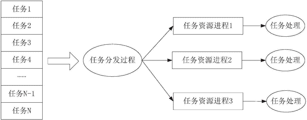 Method and device for automatically configuring data warehouse parallel task queues