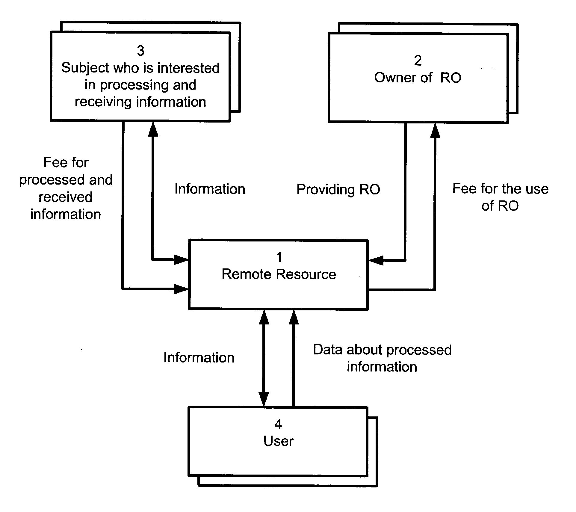 Apparatus and method for account settlements between owners of software, electronic data, and remote services rented by users for processing information