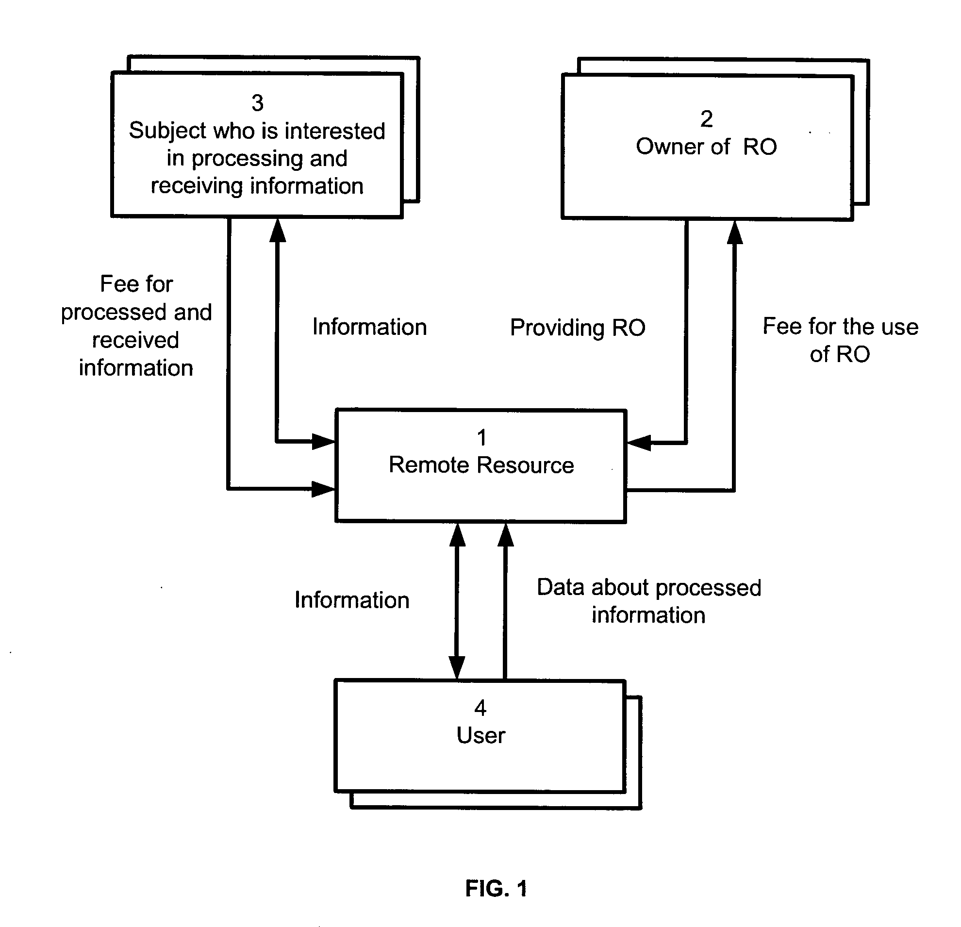 Apparatus and method for account settlements between owners of software, electronic data, and remote services rented by users for processing information