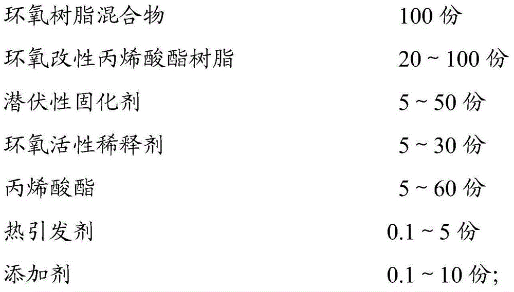 Underfill adhesive, as well as preparation method and application thereof