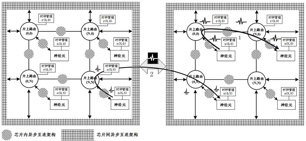 Asynchronous communication interconnection architecture and brain-like chip with same