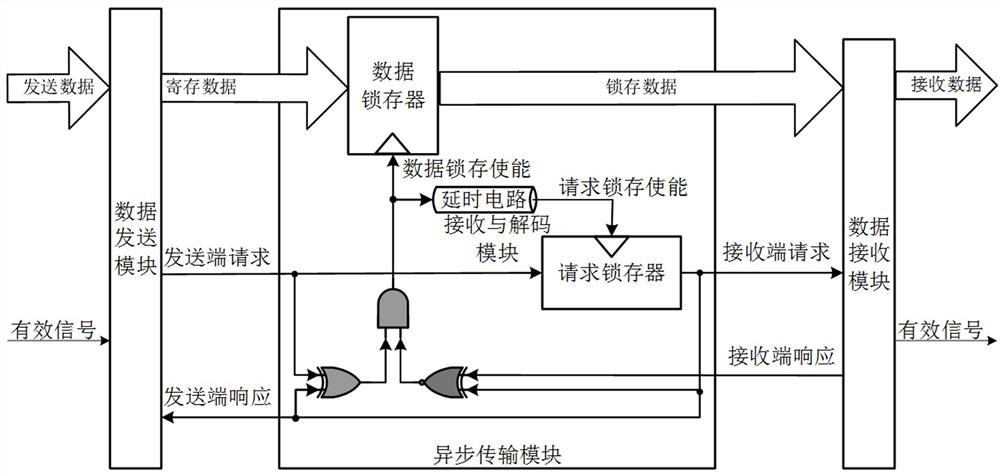 Asynchronous communication interconnection architecture and brain-like chip with same