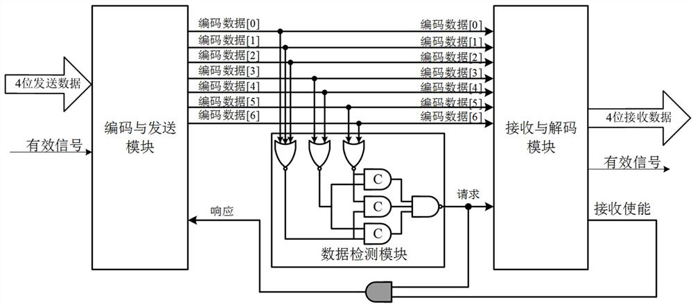 Asynchronous communication interconnection architecture and brain-like chip with same