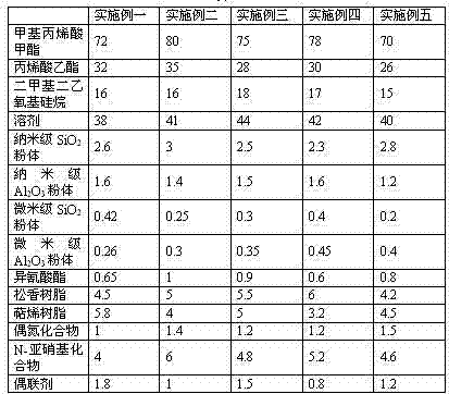 Pressure-sensitive adhesive with anti-dazzle function