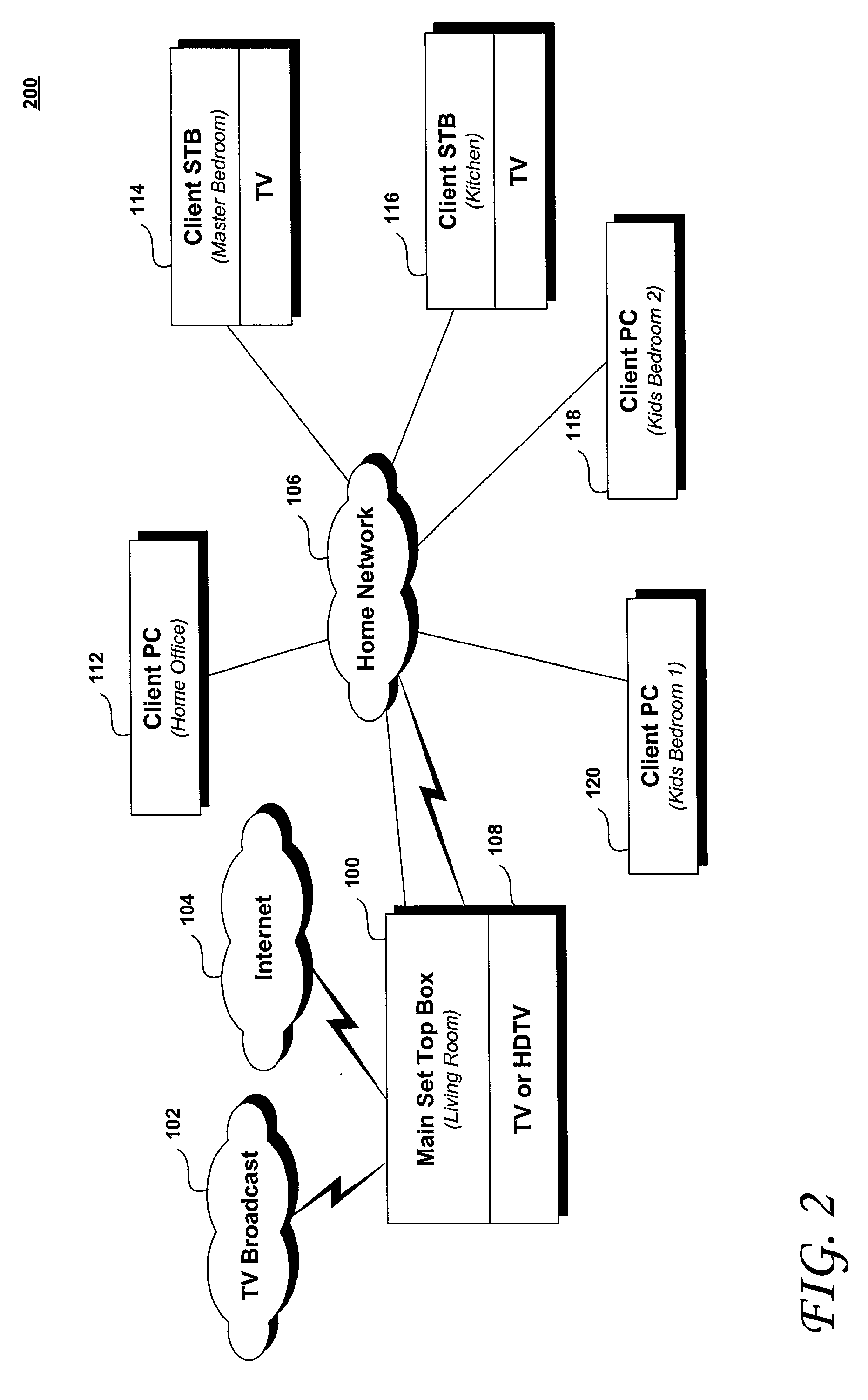 Trusted transactional set-top box