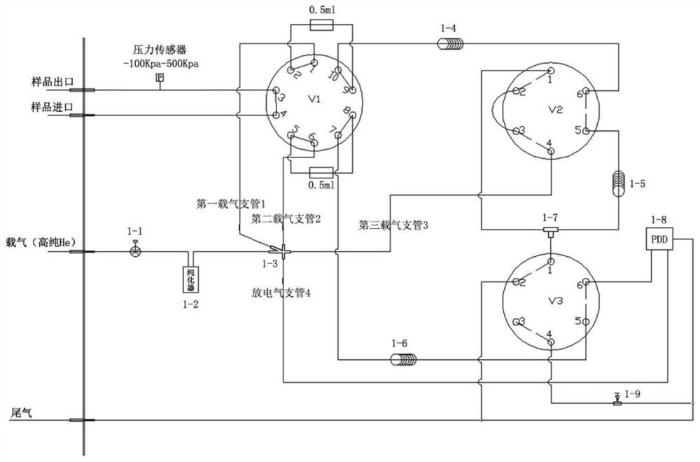 High-purity xenon purity analysis device and method