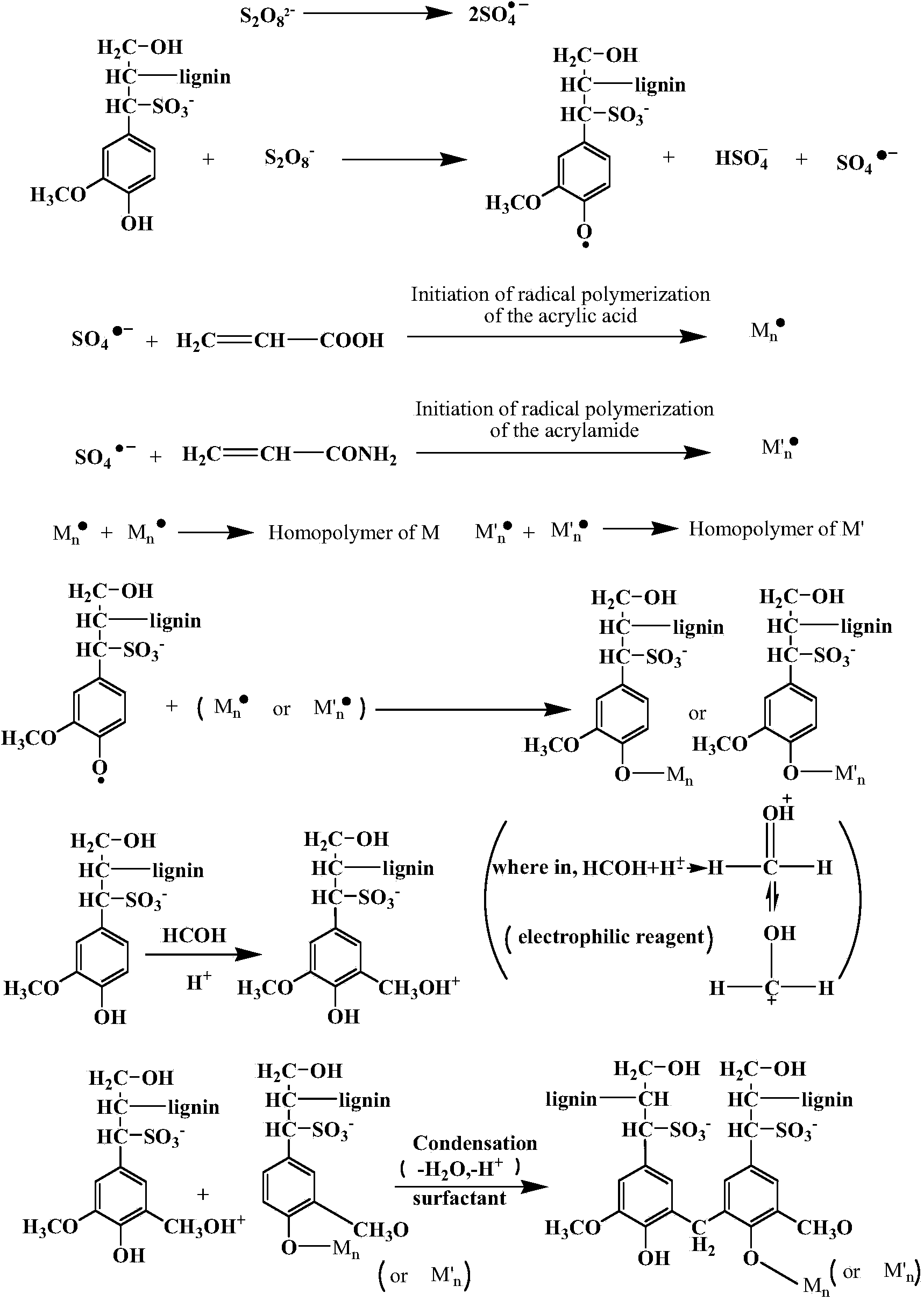 Lignin-based grafted modified porous adsorbing material and preparation method thereof