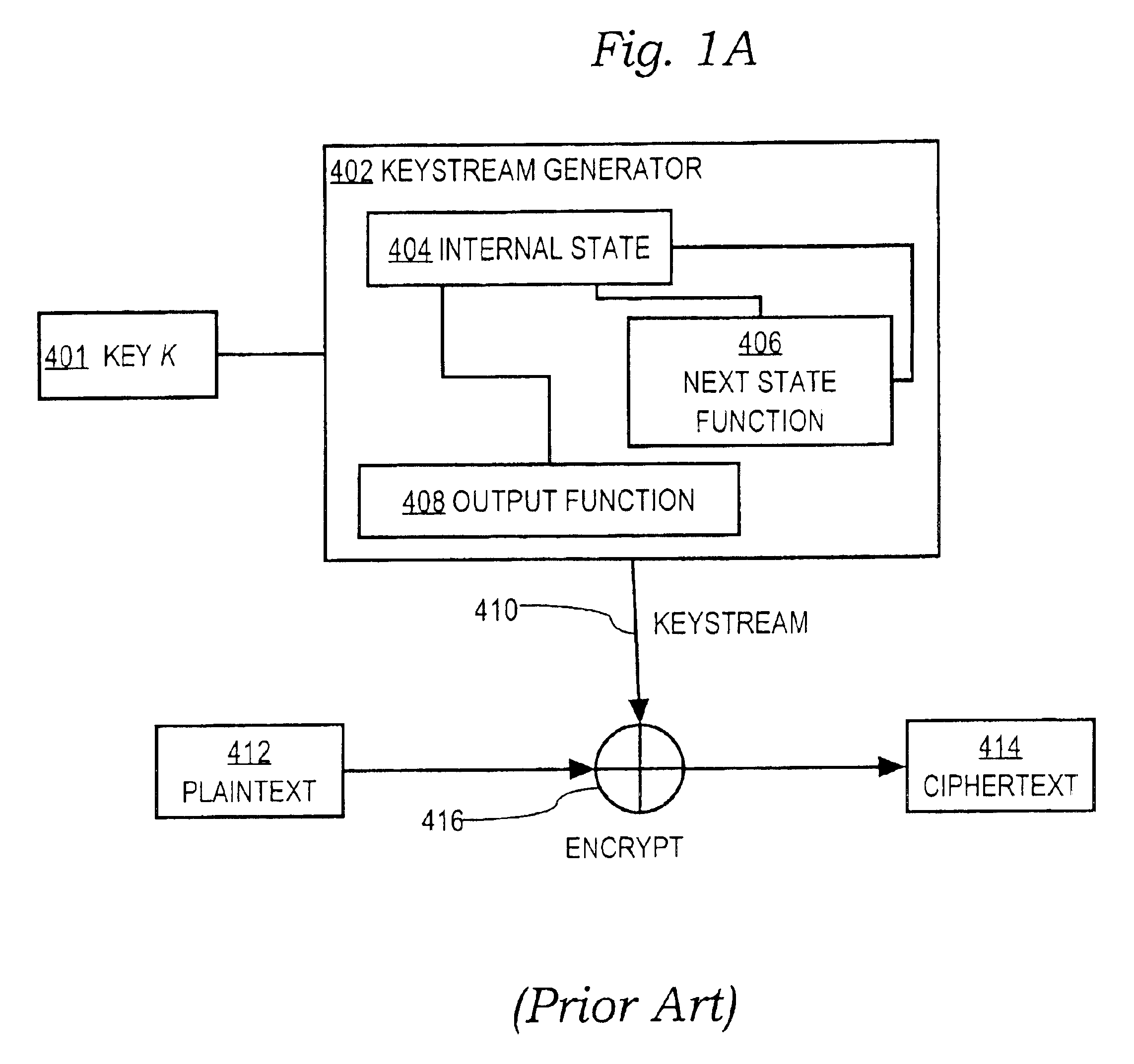 Stream cipher encryption method and apparatus that can efficiently seek to arbitrary locations in a key stream