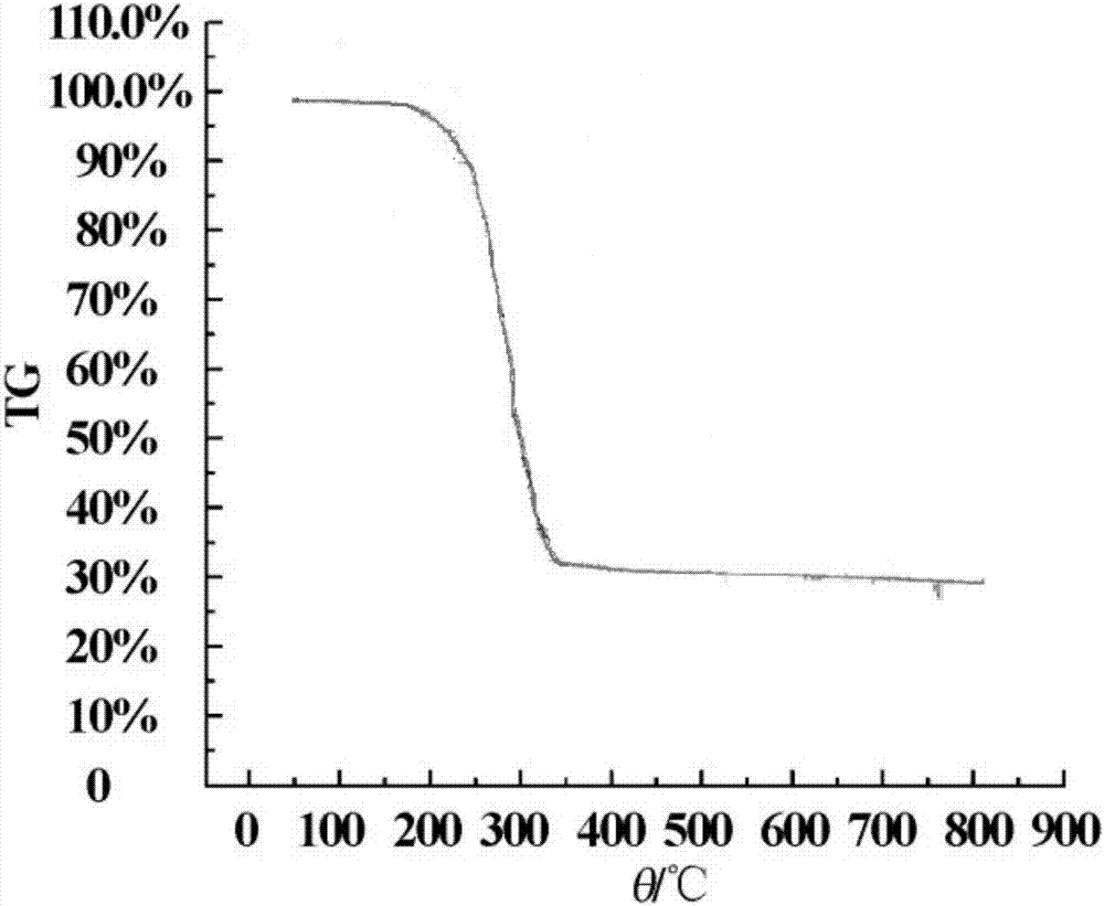 Open water area sludge treatment pyrolysis reactor and sludge treatment method