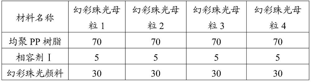 A spray-free pp/pctg alloy material with illusion effect and preparation method thereof