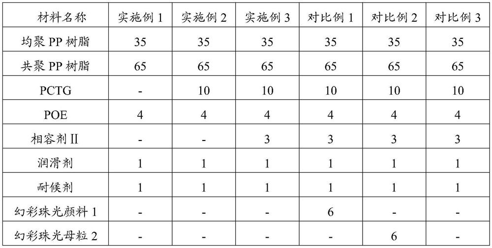 A spray-free pp/pctg alloy material with illusion effect and preparation method thereof