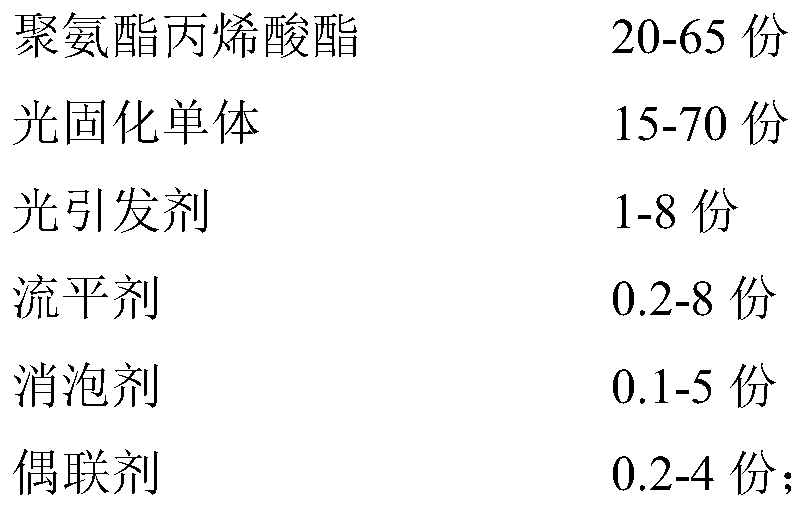 Visible light-cured adhesive and application thereof