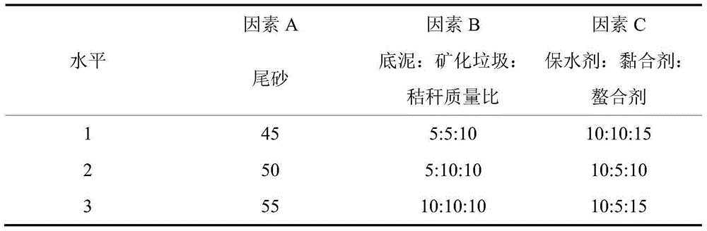 Ecological restoration matrix of lead-zinc tailing reservoir and preparation method and application thereof