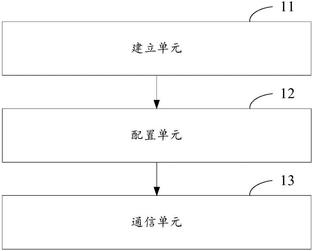 Intelligent terminal and network configuration method thereof