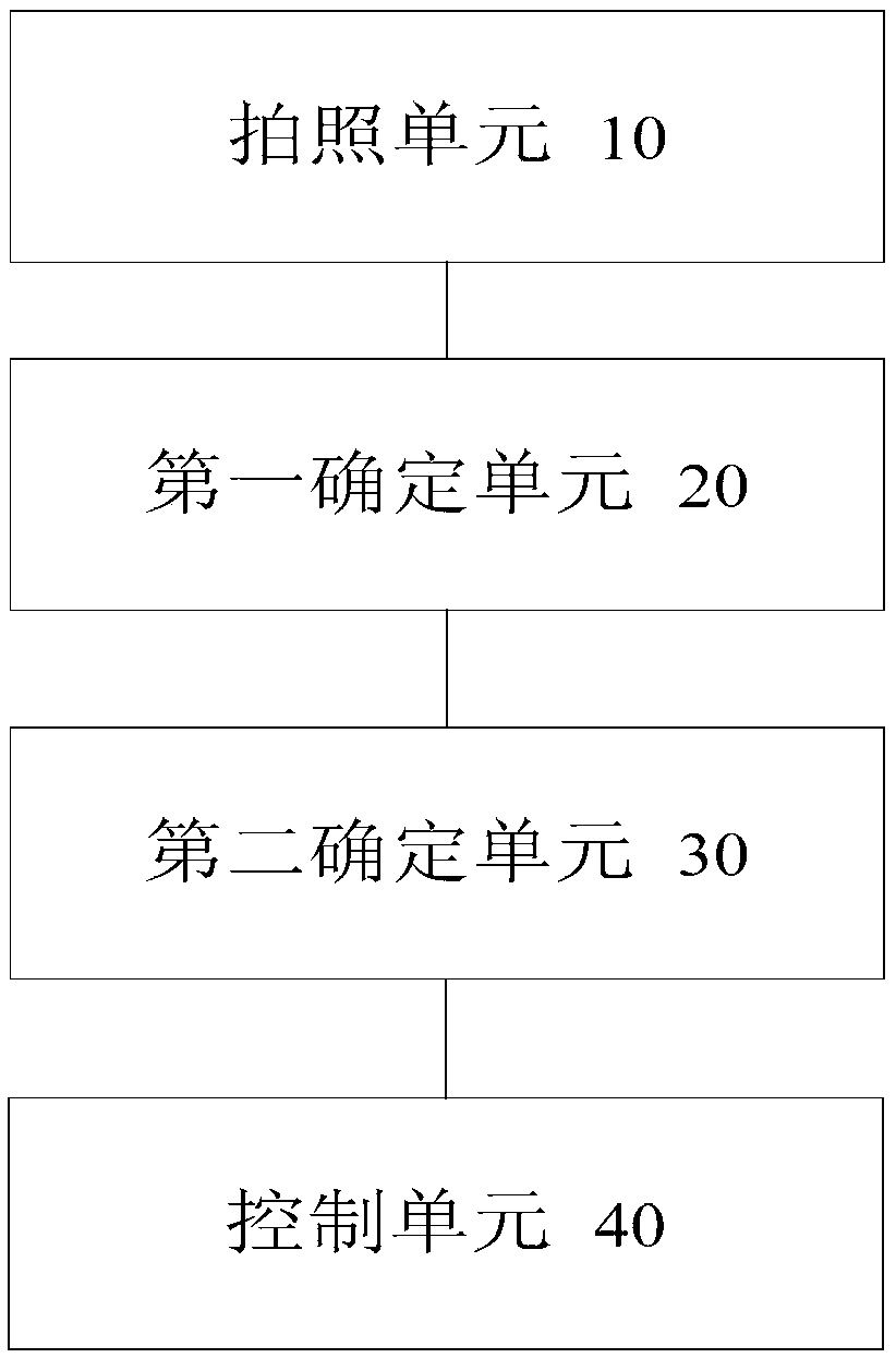 Indoor environment control method and device