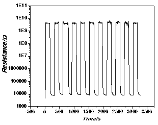 A fast-response high-sensitivity polymer-based gas-sensing material and its preparation method and application