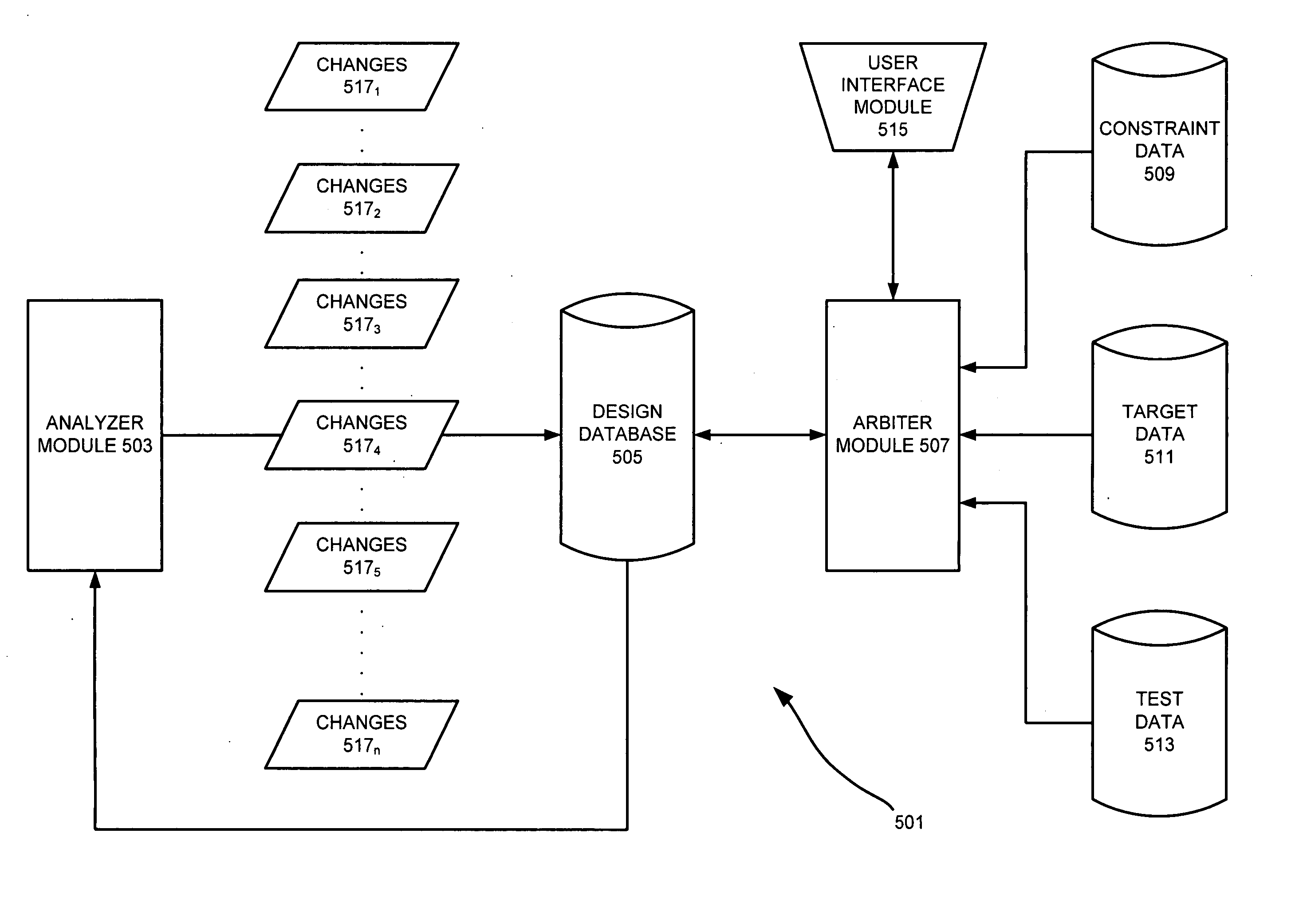 Analysis and optimization of manufacturing yield improvements