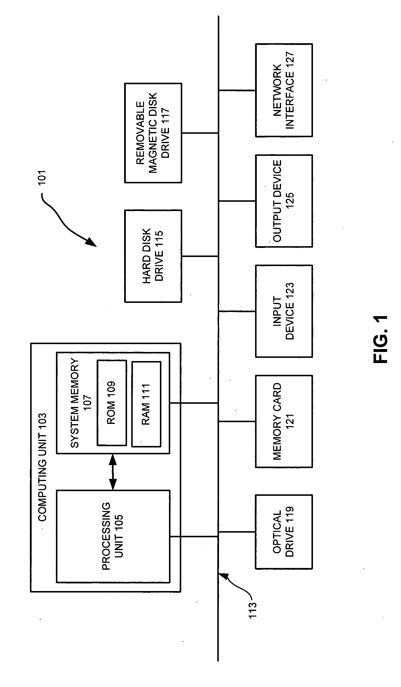 Analysis and optimization of manufacturing yield improvements