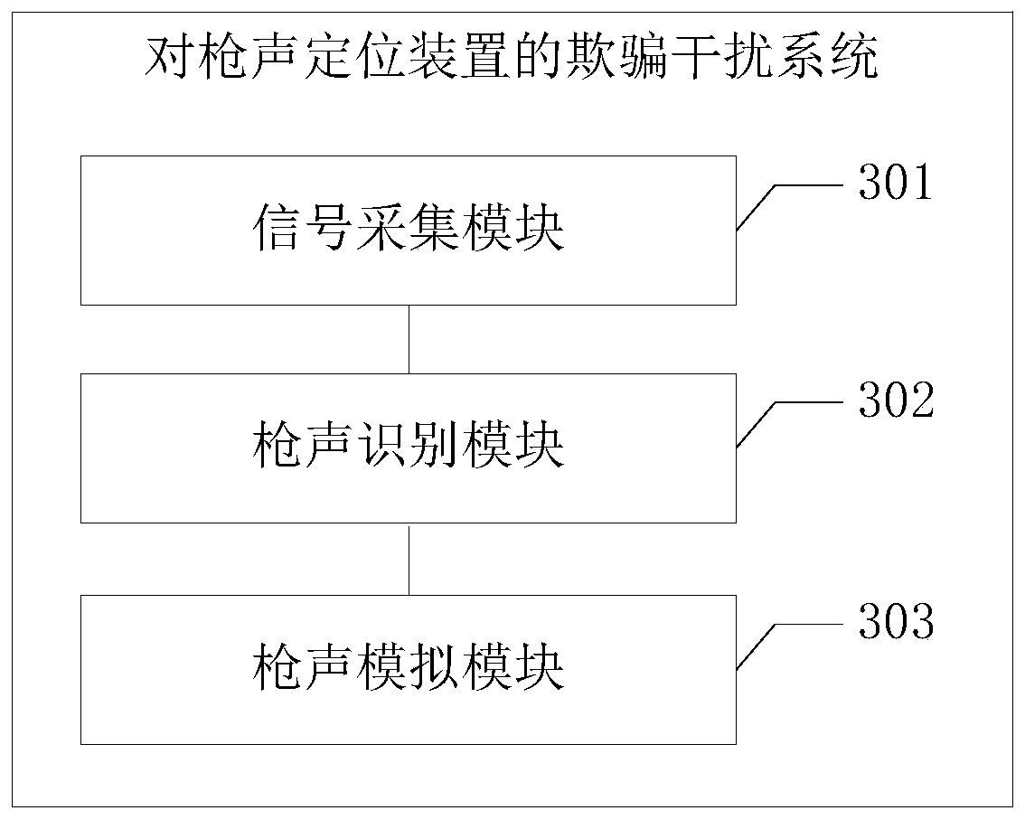 Deceptive interference method and system for gun sound positioning device and terminal equipment