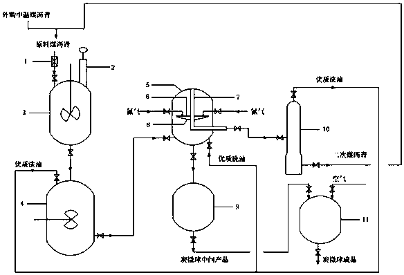 Device and method for preparing mesocarbon microbeads from medium-temperature coal pitch