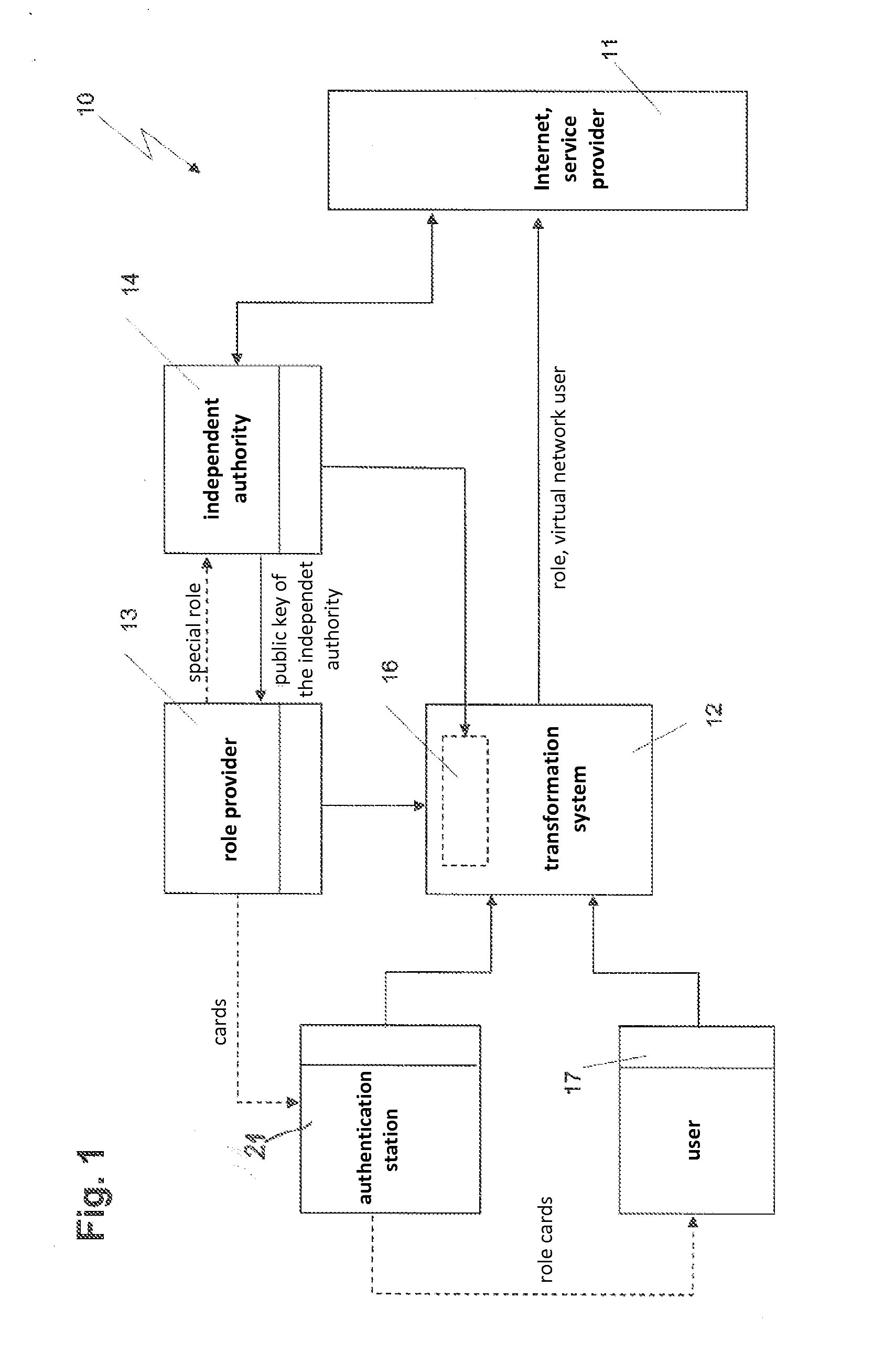 Device for generating a virtual network user