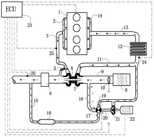 Engine intake and exhaust control system and control method