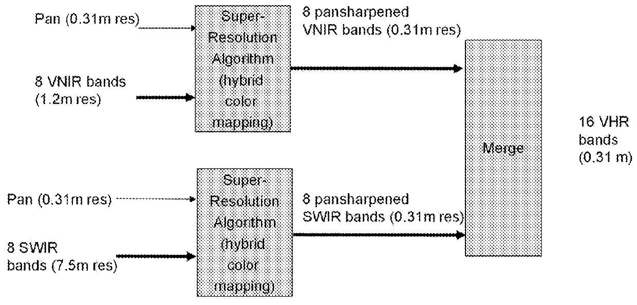 Method and System for Generating High Resolution Worldview-3 Images