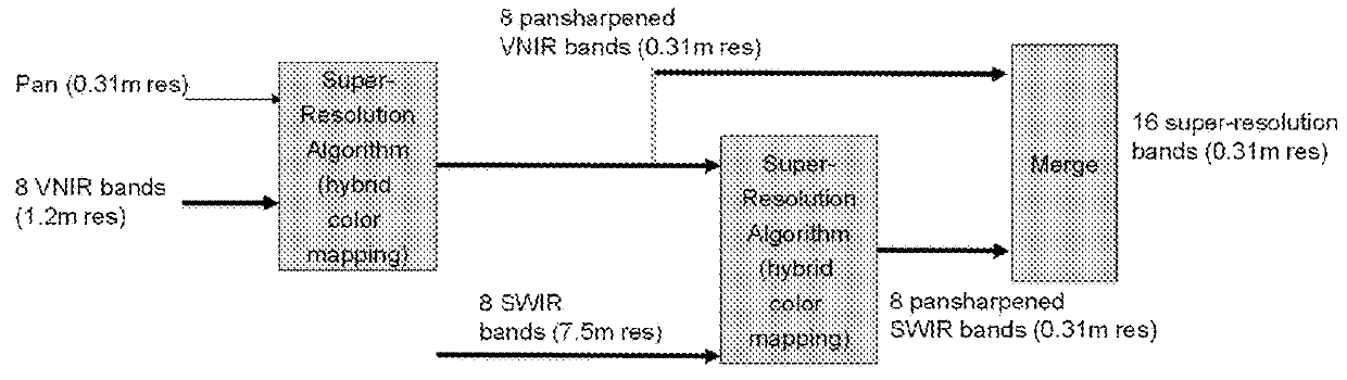 Method and System for Generating High Resolution Worldview-3 Images