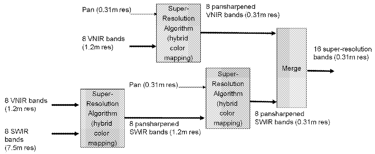 Method and System for Generating High Resolution Worldview-3 Images