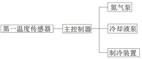 Cable processing device for optical communication equipment