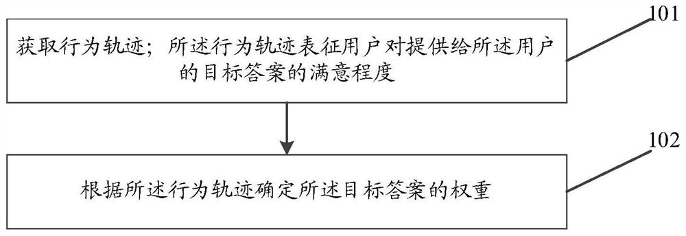 Method for determining answer weight, answer determining method, device and storage medium