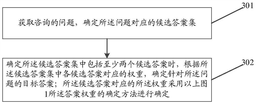 Method for determining answer weight, answer determining method, device and storage medium