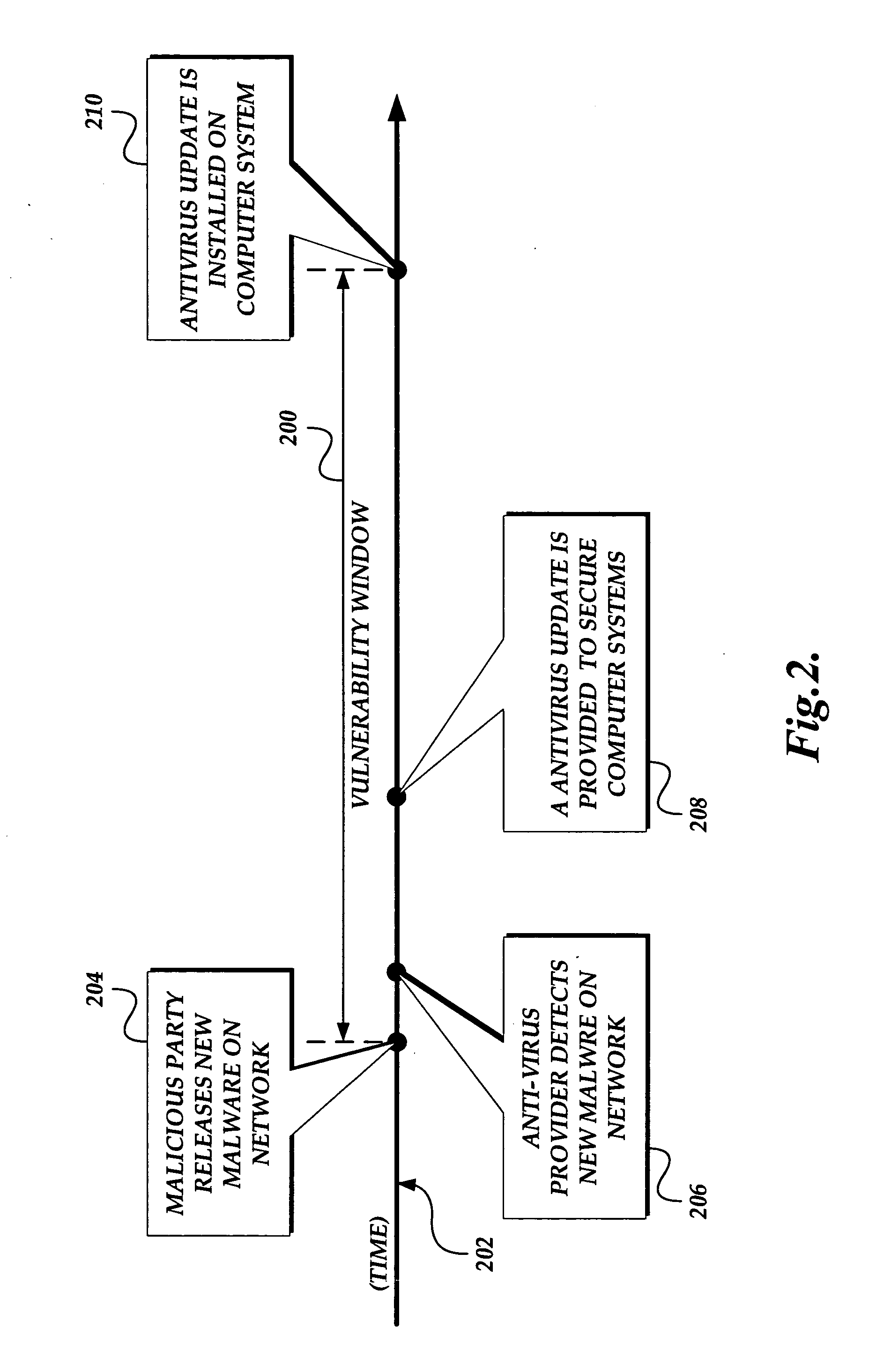 System and method of efficiently identifying and removing active malware from a computer