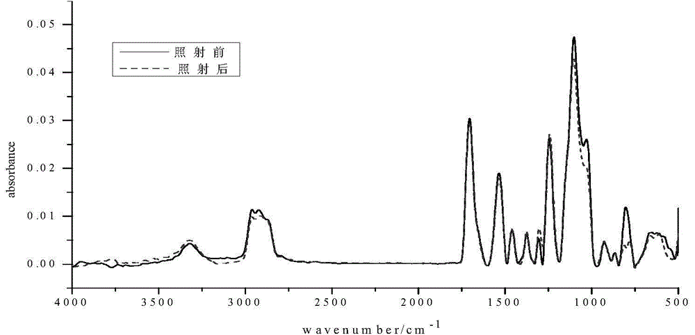 Anti-yellowing cationic water-based polyurethane leather finishing agent